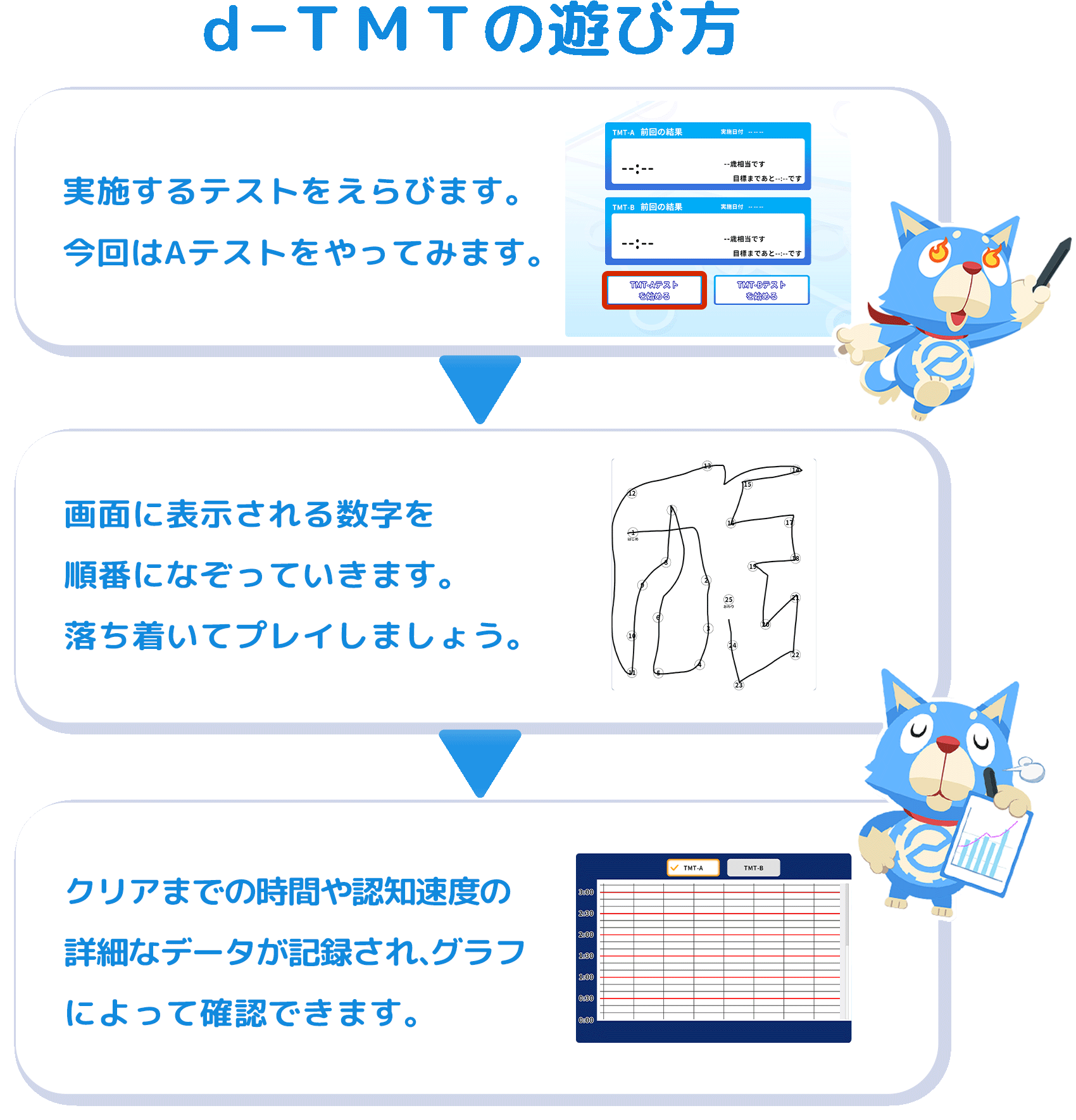d-tmtの遊び方